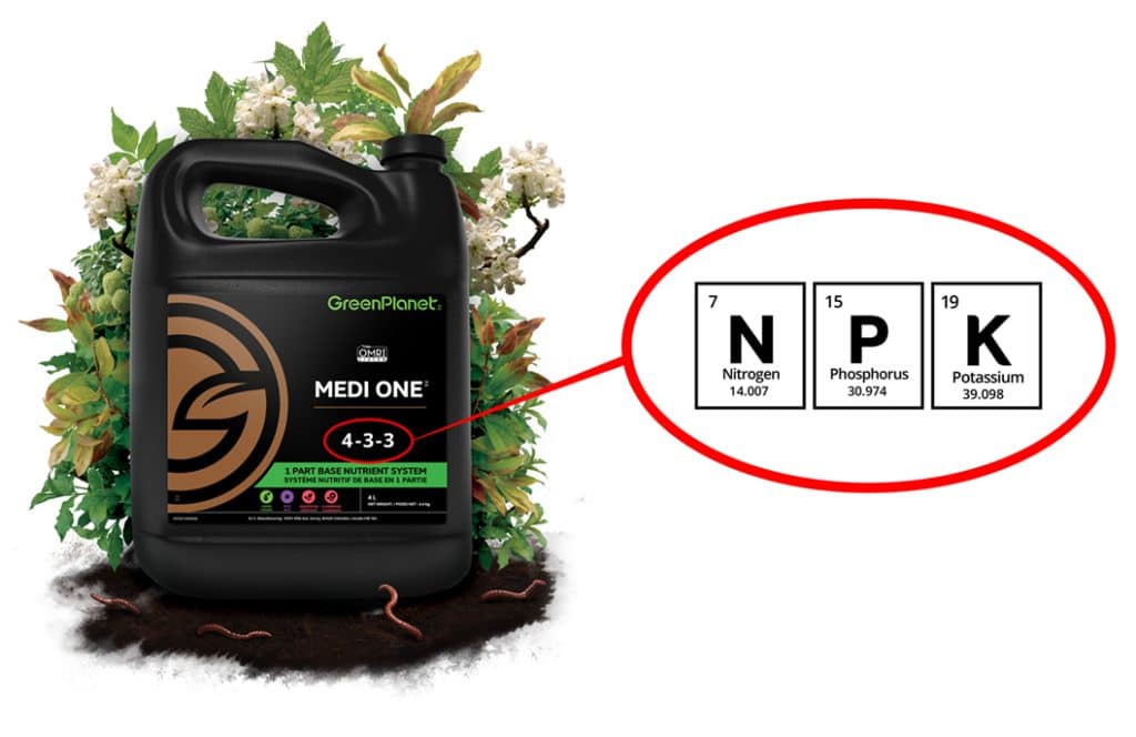 NPK diagram on a bottle of GreenPlanet Nutrients Medi One